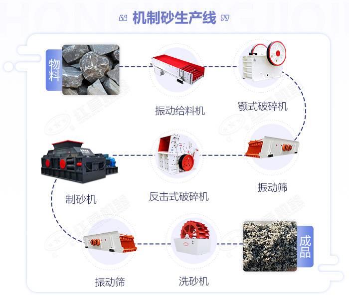 对辊细碎机_小型细碎对辊机,新型制砂细碎机生产视频/型号图片